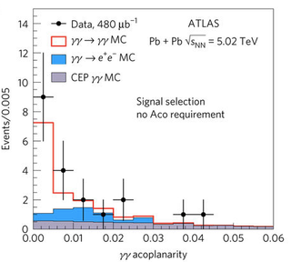 Here’s the discovery plot. All you have to know is that the black cross all the way to the left is the data point that shows the photons have been behaving the way the physicists were hoping.